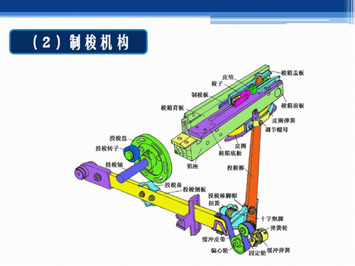 國(guó)產(chǎn)織布機(jī)投梭機(jī)構(gòu)原理說明（圖）