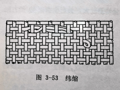 織布機(jī)緯縮的成因及防治方法（布面、布邊）