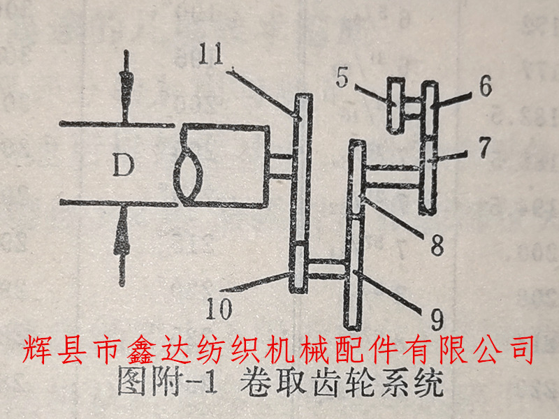織布機(jī)緯密計算公式示意圖